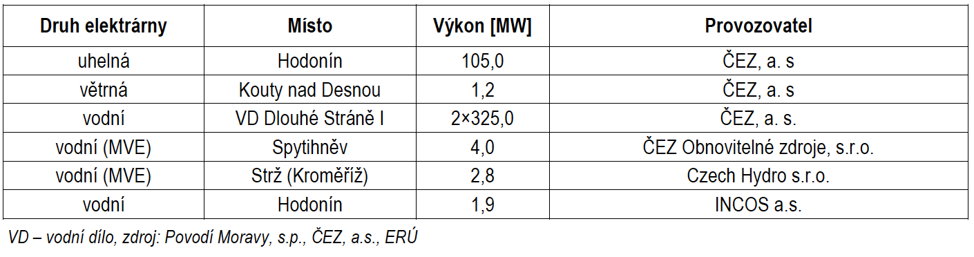 Tabulka I.1.13 - Přehled elektráren v dílčím povodí (s výkonem > 1 MW)