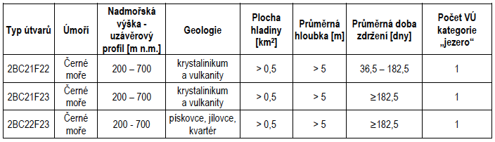 Tabulka I.2.1e - Přehled typů útvarů povrchových vod kategorie „jezero“